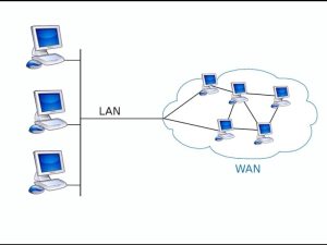 Hạ tầng mạng LAN/WAN kết nối các thiết bị và cửa hàng trong chuỗi bán lẻ