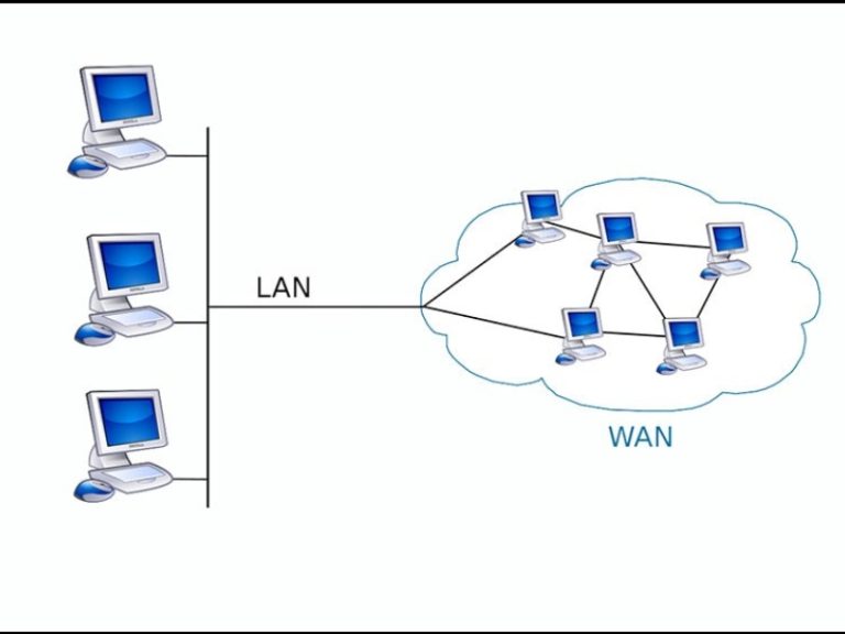 Hạ tầng mạng LAN/WAN kết nối các thiết bị và cửa hàng trong chuỗi bán lẻ